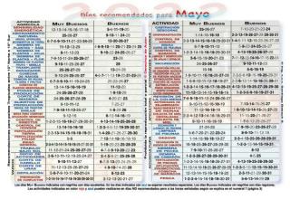 Almanaque Lunar calendario Dias recomendados Actividades Agricolas Pecuarias Apicultura 2022 2023